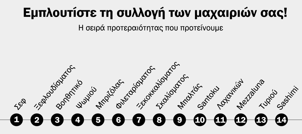 Πως να διαλέξετε το μαχαίρι που σας ταιριάζει | mantemi.gr